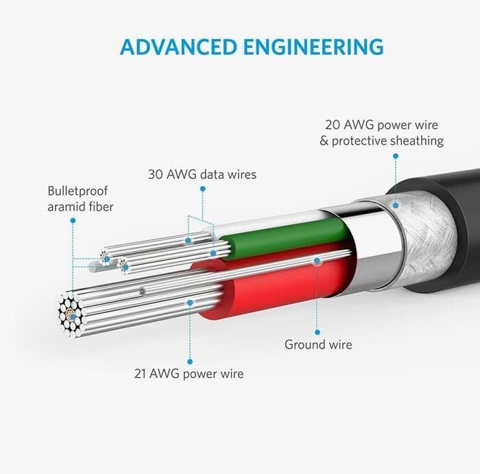 Powerline Select + USB_A Cable With Lightning Connector - 2