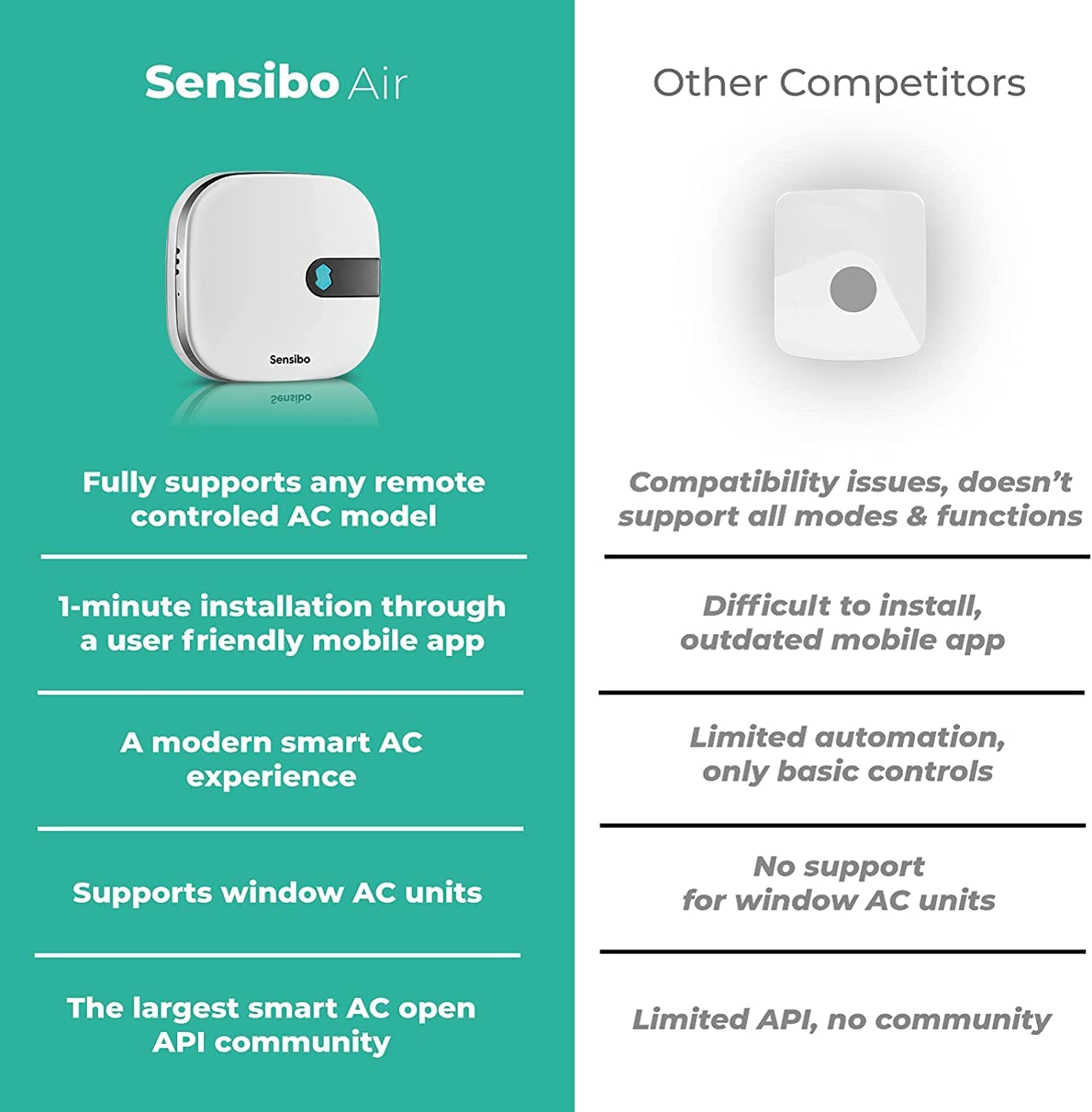 Sensibo Air- Smart AC Controller app, Google Home, Amazon Alexa, Apple HomeKit, SmartThings, IFTTT, API - 5